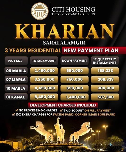 Citi Housing Kharian New PAYMENT PLAN, Milao Haath