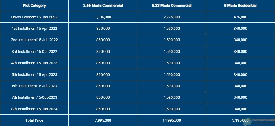 Liberty Lands Housing Scheme Lahore Residential Commercial Payment Plan