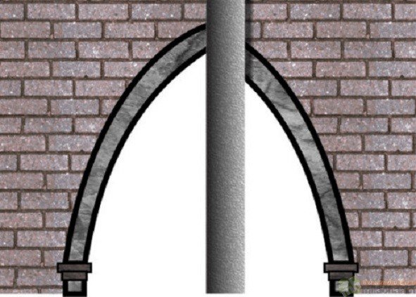 Optical Illusions That Will Make Your Brain hidden arch - Milao Haath