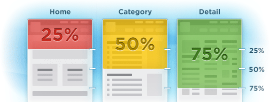 Scroll Data/milaohaath
