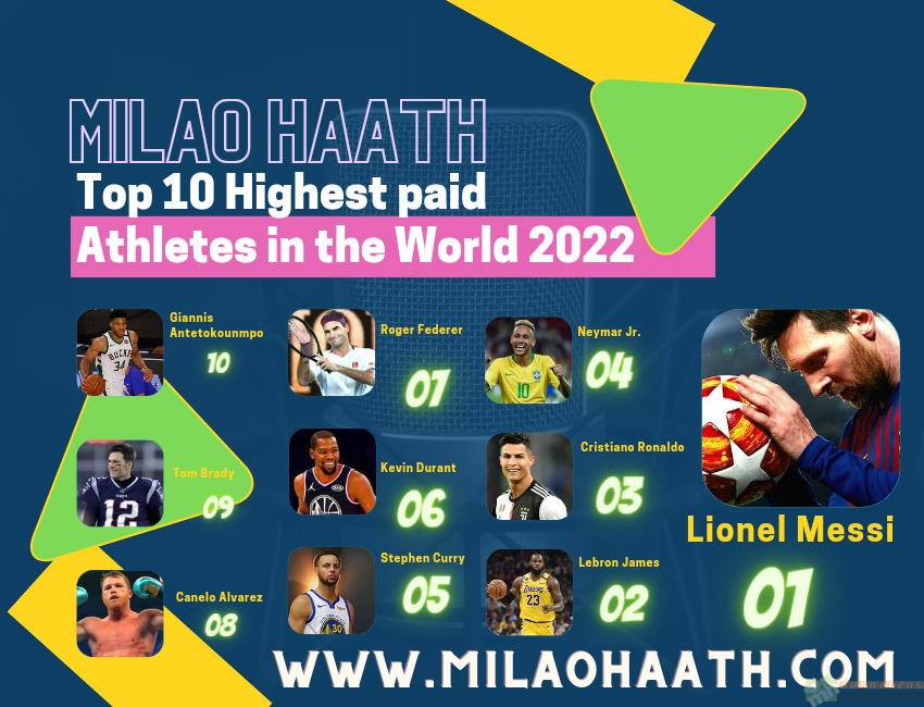 Top 10 Highest Paid Athletes in the World 2022 - Milao Haath-1