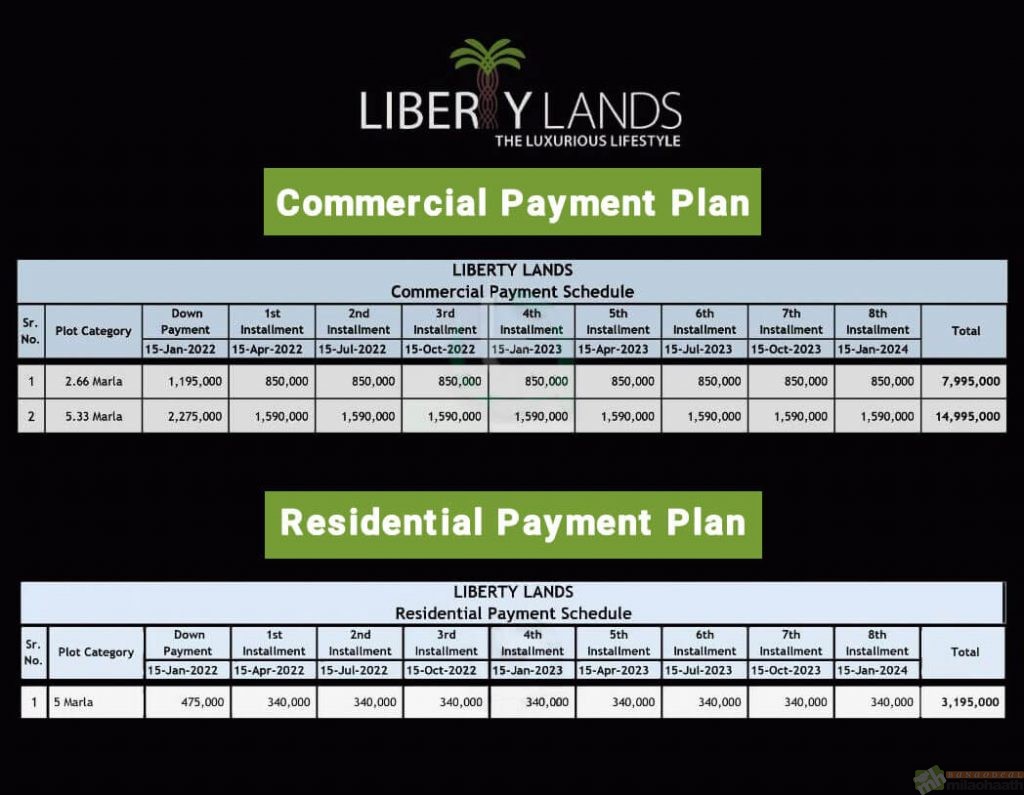 Liberty Lands Housing Scheme Lahore Residential Commercial Payment Plan