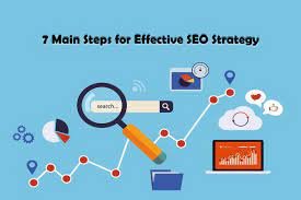 SEO to optimize your content/Milao Haath