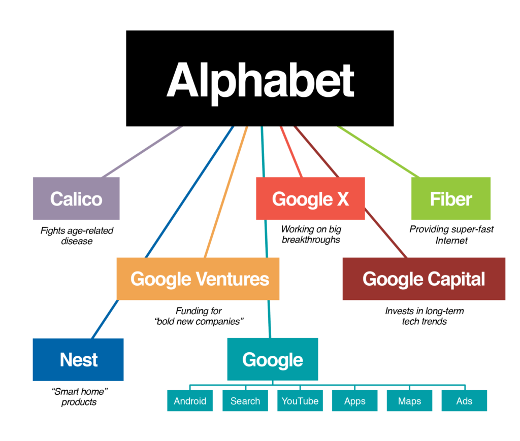 Alphabet Inc. (GOOGL)
